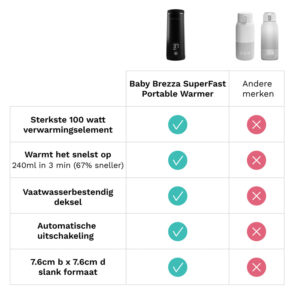 Superfast Portable Bottle Warmer - Oplaadbare flessenwarmer voor flesvoeding en moedermelk - product thumbnail