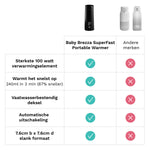 Superfast Portable Bottle Warmer - Oplaadbare flessenwarmer voor flesvoeding en moedermelk - product thumbnail