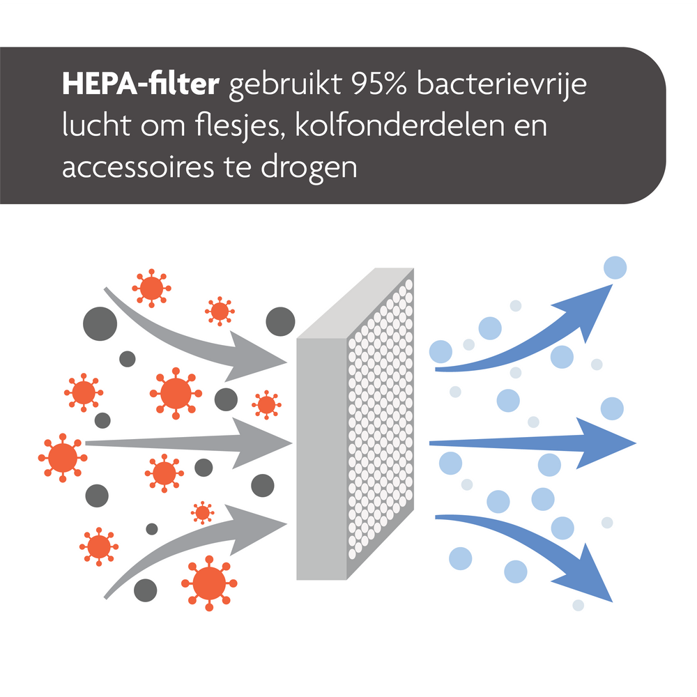 Sterilizer Dryer Advanced - Babyfles sterilisator & droger - product thumbnail