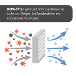Sterilizer Dryer Advanced - Babyfles sterilisator & droger - product thumbnail