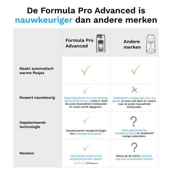 Formula Pro Advanced - flesvoeding apparaat - product thumbnail
